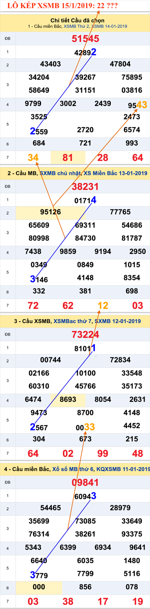 An so kep thu nhat - Lo kep XSMB 15-1-2019 An so kep thu nhat - Lo kep XSMB 15-1-2019